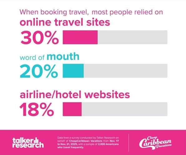 Your Travel Year Wrapped (5)