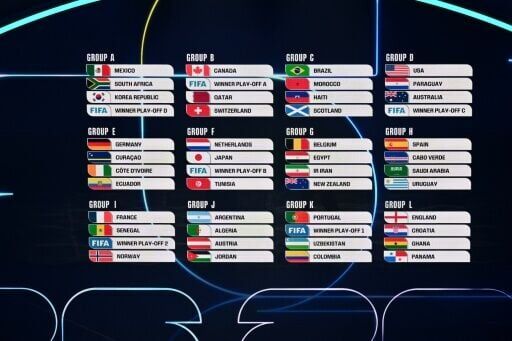 The completed draw for the 2026 World Cup in the USA, Mexico and Canada
