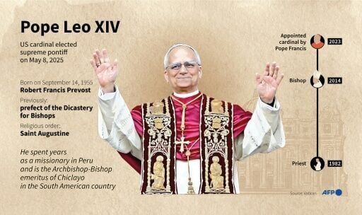 Pope Leo XIV: Soft-spoken American spent decades amid poor in Peru