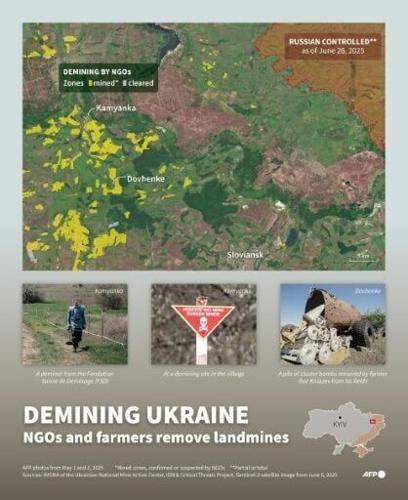 Demining Ukraine: from drones to risking it with a rake