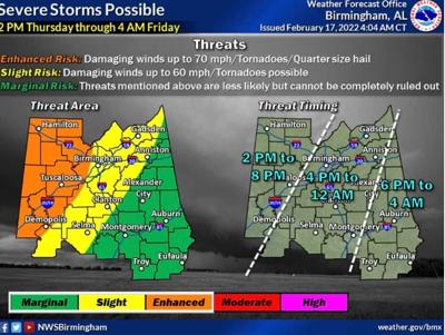 Dallas County still under slight risk for severe weather, shelters open