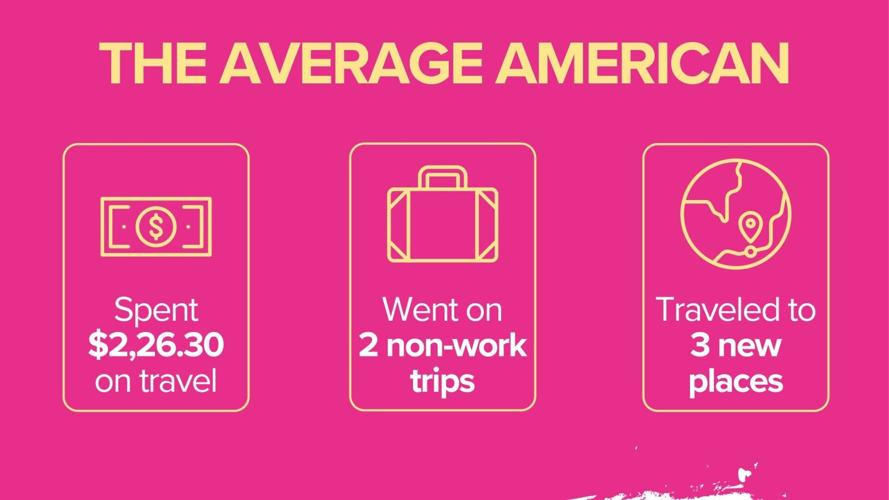 Your Travel Year Wrapped (2)