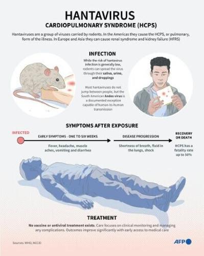 Hantavirus