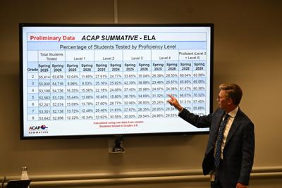 Erick Mackey and graph from Alabama Reflector