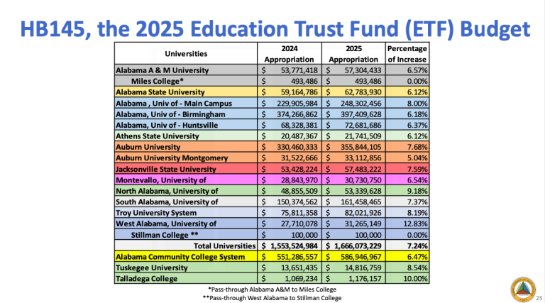 2025 Education Trust Fund graphic from ADN