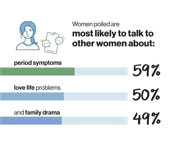 The Ins and Outs of Womanhood (2)