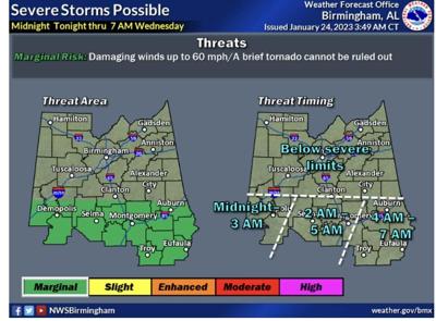 Black Belt counties under marginal risk for severe weather Wednesday