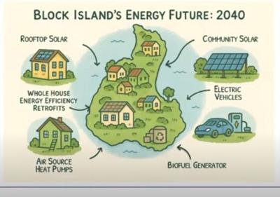 Mix of energy supply from ETIPP presentation