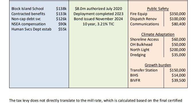 Town proposes unprecedented tax increase - Vimarsana News