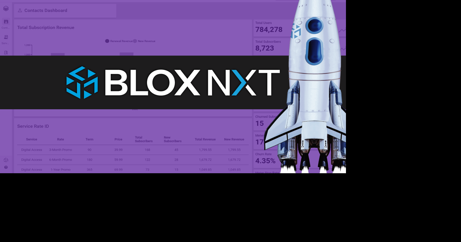 BLOX NXT Unveiled: The future of content management is here | News ...