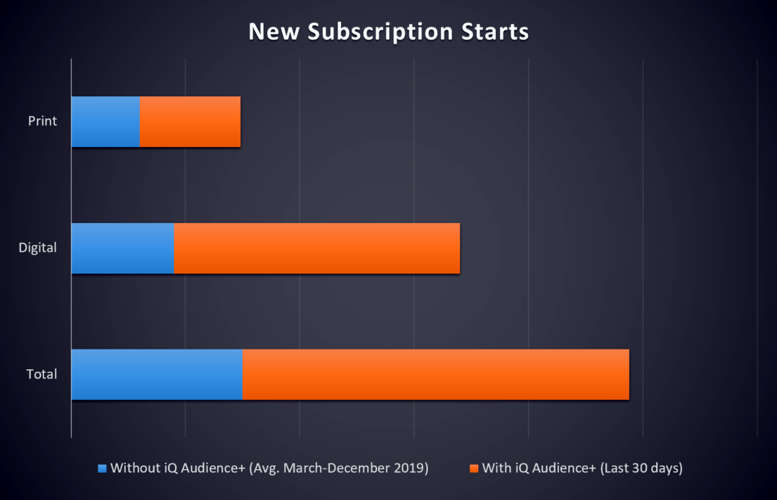 New Subscription Starts