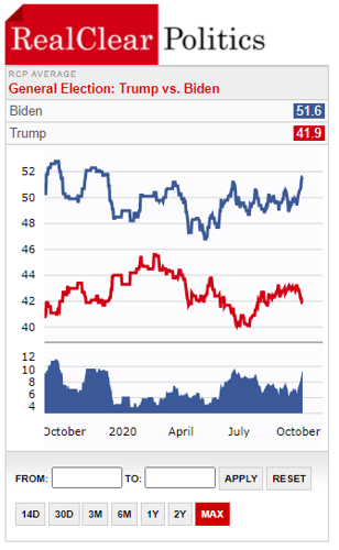 RCP Chart Widget