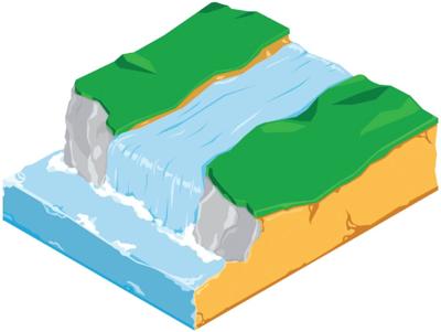 Programmatic advertising waterfall