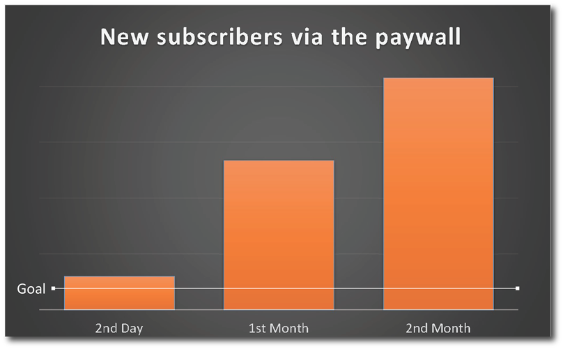 new subscriptions.png