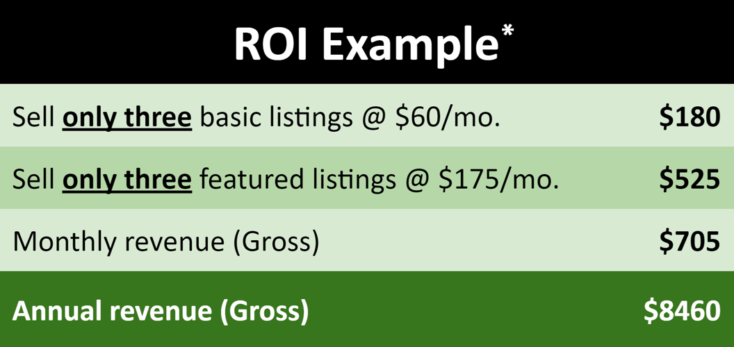 Business Directory: Fast ROI