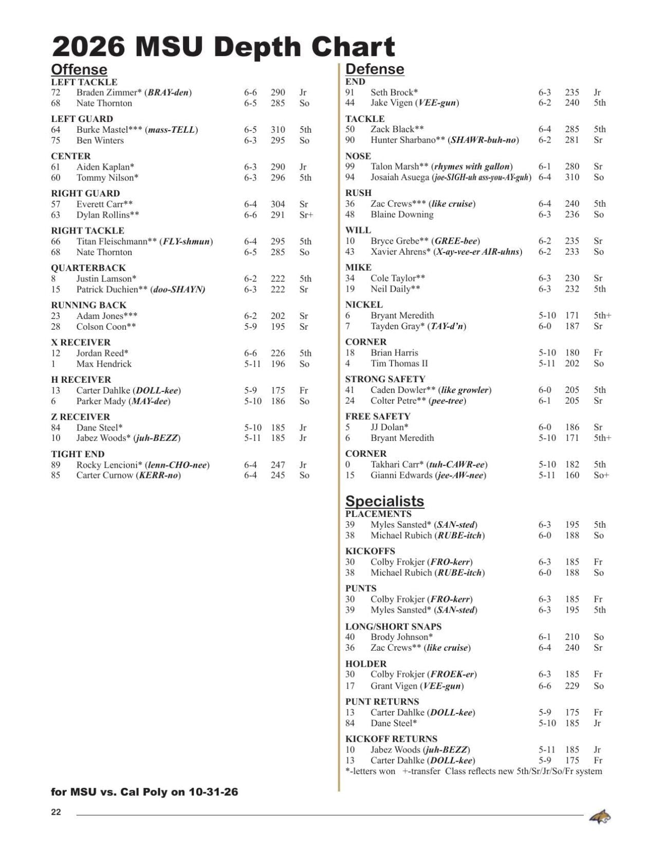 Montana State Bobcats football depth chart for Cal Poly game