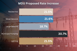 Montana-Dakota Utilities seeking 20% electric rate hike; public comment open through Tuesday