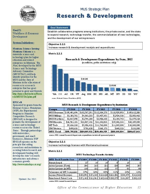 Montana University System Research and Development Strategic Plan ...