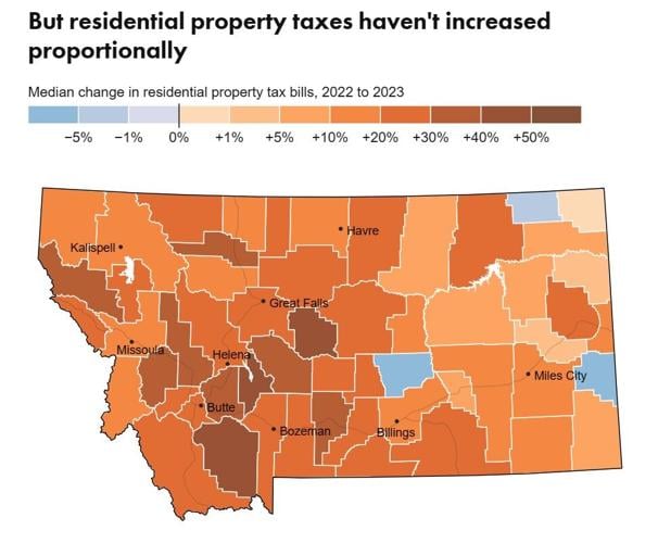 Montana homeowners see higher property taxes as some big businesses pay