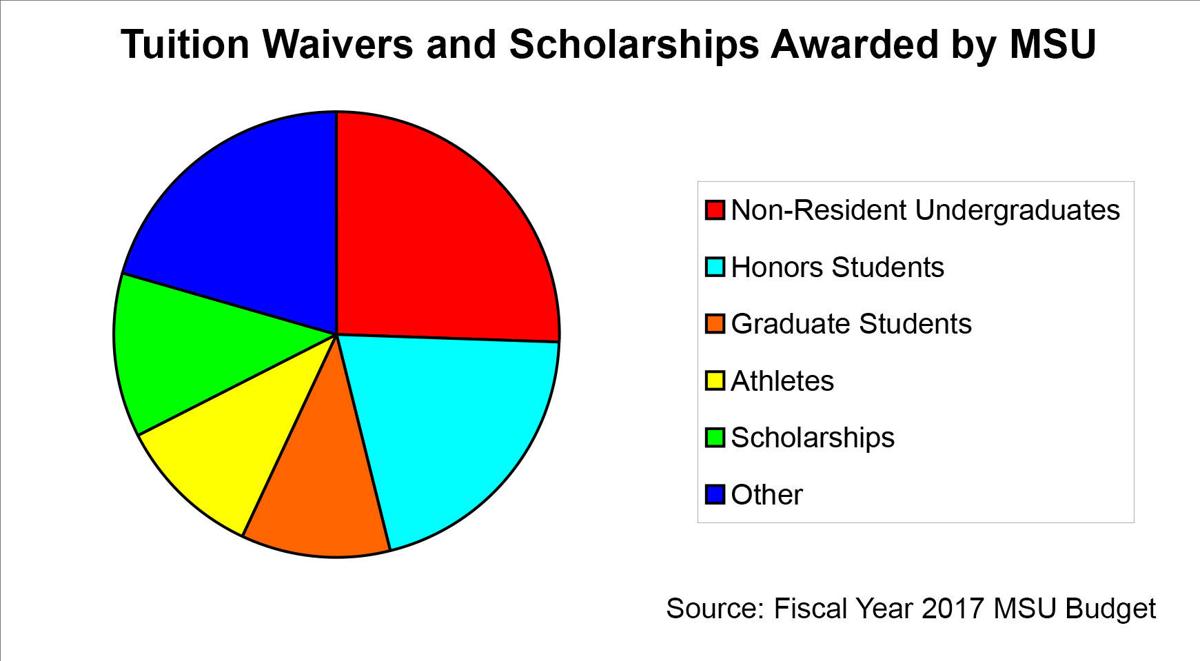 Free tuition at MSU Who benefits? Montana State University