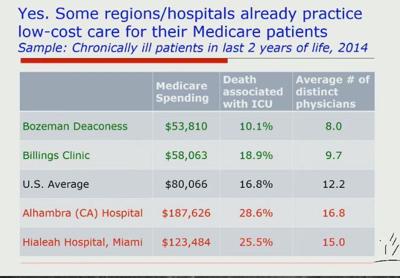 Chart health costs Medicare last two years life