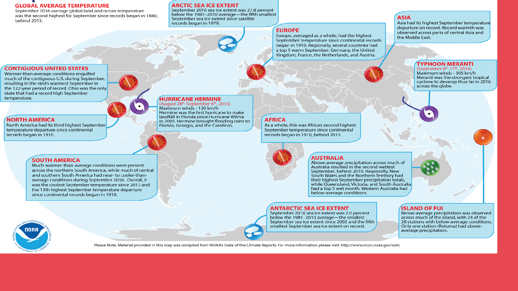 NOAA: October was third warmest on record