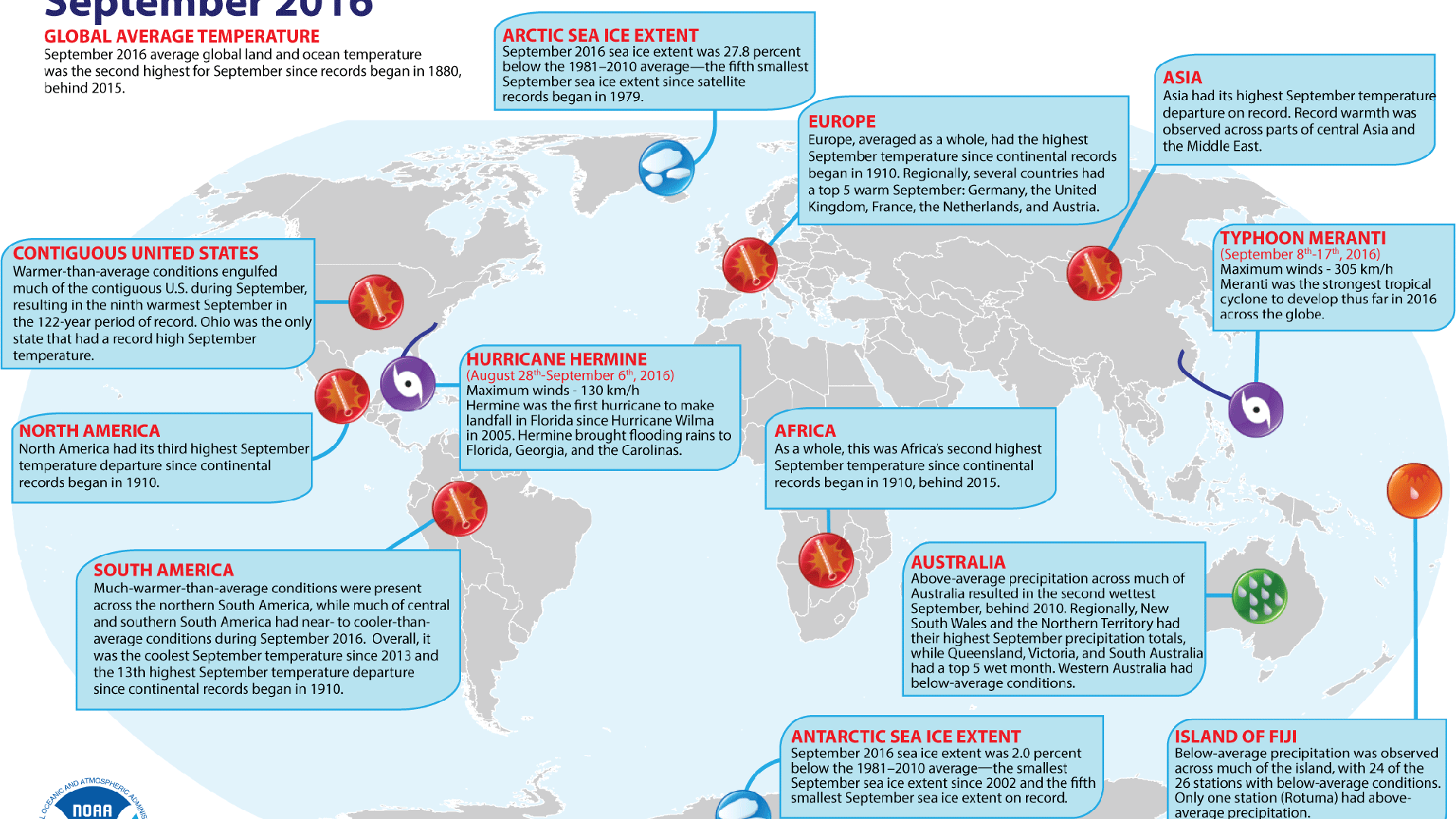 October Crisp NOAA: October was third warmest on record