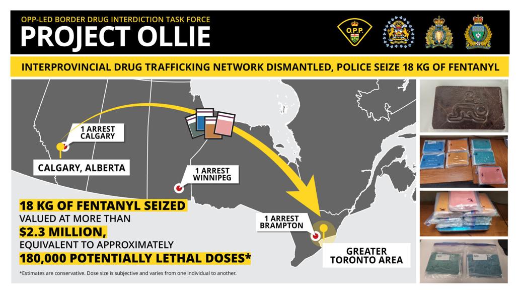 OPP say $2.3M worth of fentanyl seized from Brampton home