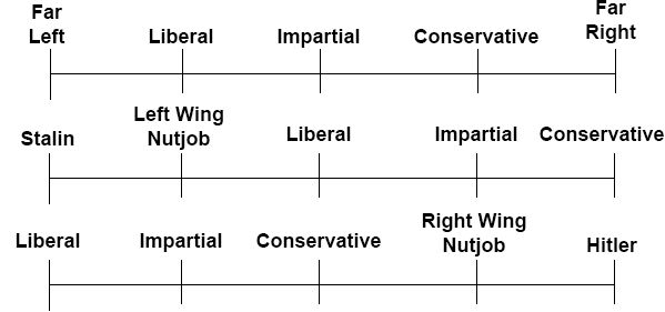 reactionary political spectrum