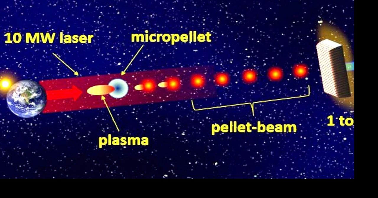 New spacecraft concept would be accelerated with high speed micro-bullets