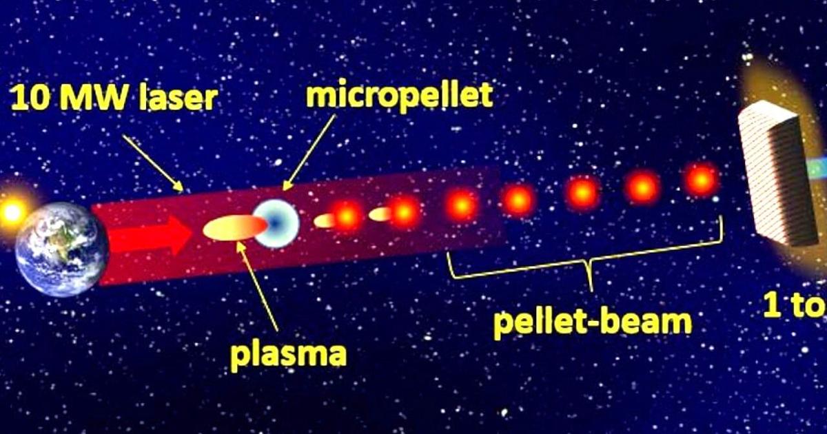 Micro Mole Rockets New spacecraft concept would be accelerated with high speed micro-bullets