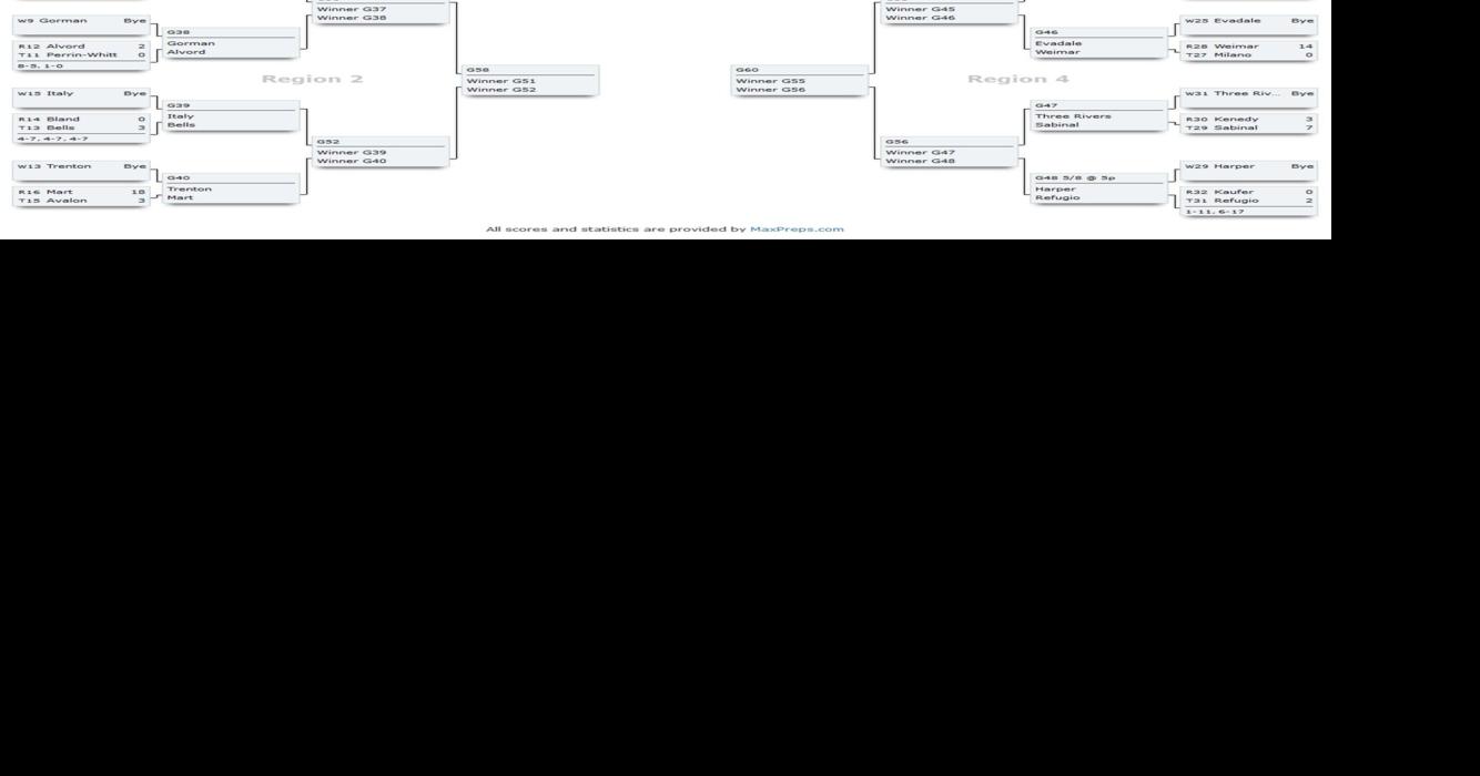 Burton softball UIL playoff bracket Sports