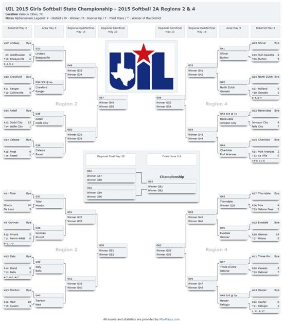 Out Of Left Field Playoffs Are In Full Swing In Washington County Sports Brenhambanner Com
