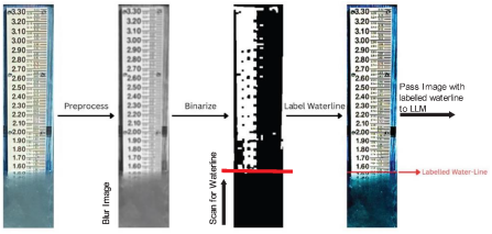 AI helps turn citizen photos into water-level data for UB researchers
