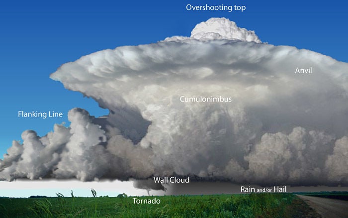 Don Paul: What Is A Supercell, And How Do They Form?