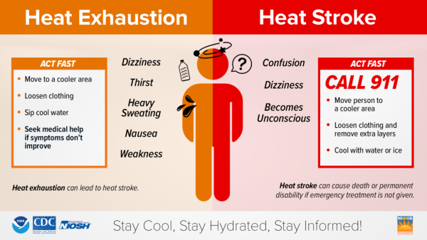 Extreme Heat