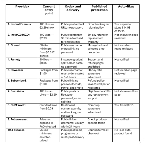 table