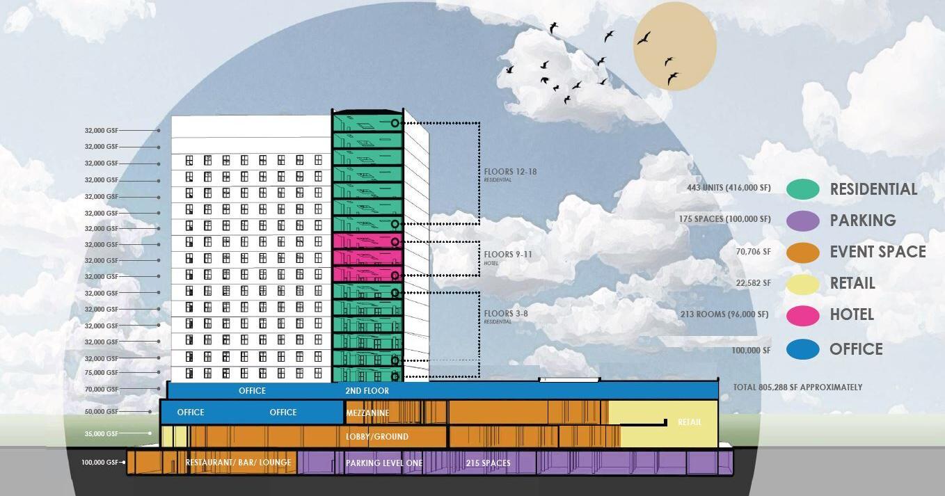 Jemal adds more apartments, hotel rooms in revised plan for Statler redevelopment - Vimarsana News