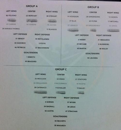 Sabres' Depth Chart: Moulson-Ennis-Stafford Lead Forwards; Gorges-Myers Top  Defense | Buffalo Sabres News | Buffalonews.com