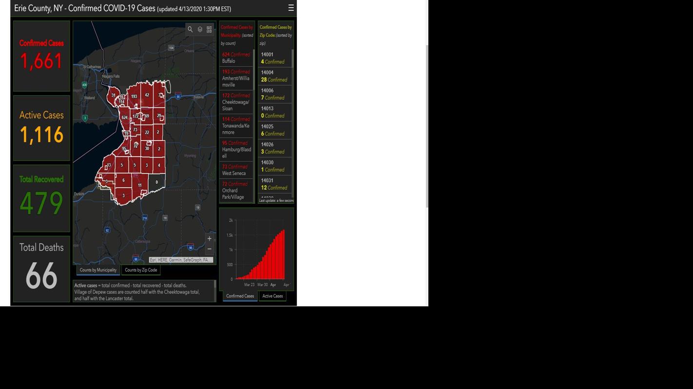 Erie County s map of where Covid 19 cases are Local News 