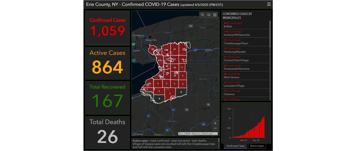 Erie County S Map Of Where Covid 19 Cases Are Local News Buffalonews Com