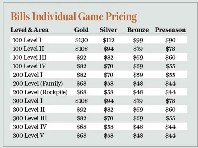 Bills institute variable pricing for games