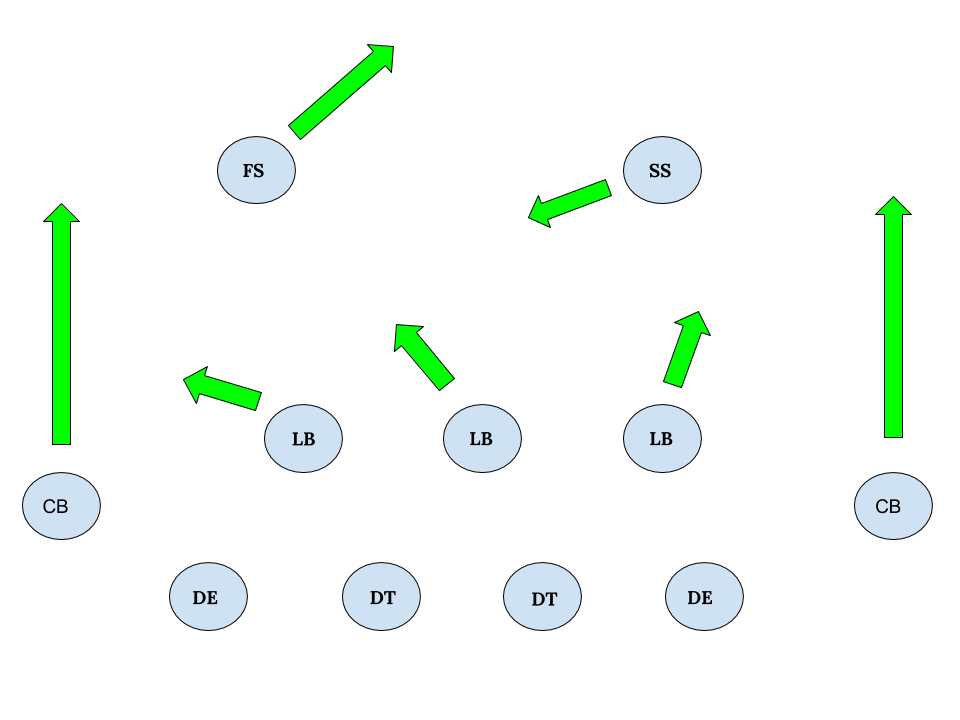 Talk like a football coach: Examining the Cover 3 'Robber' concept ...