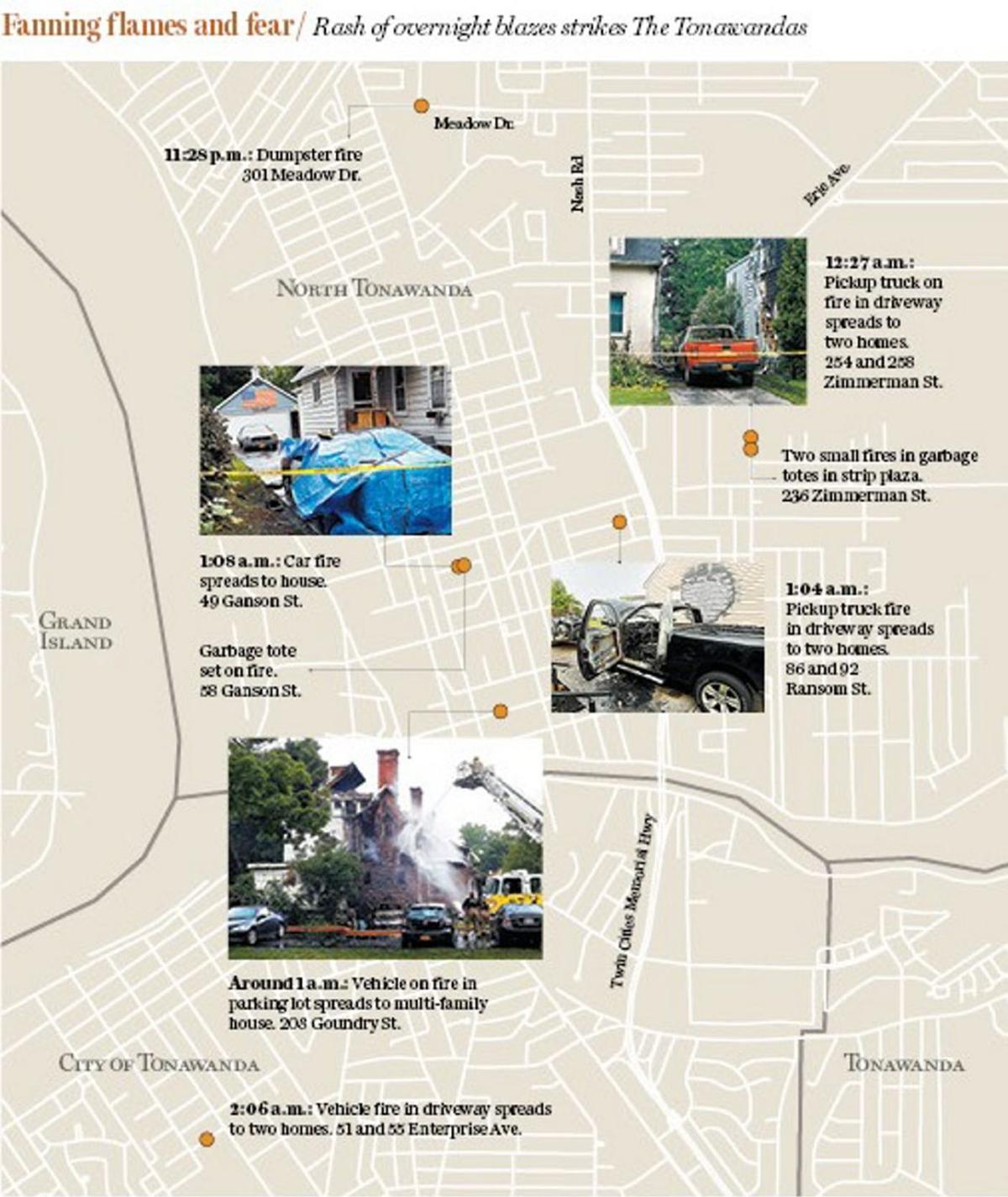 Town Of Tonawanda Garbage Schedule 2022 Police Say North Tonawanda Arson Targets Were Chosen At 'Random' | Crime  News | Buffalonews.com