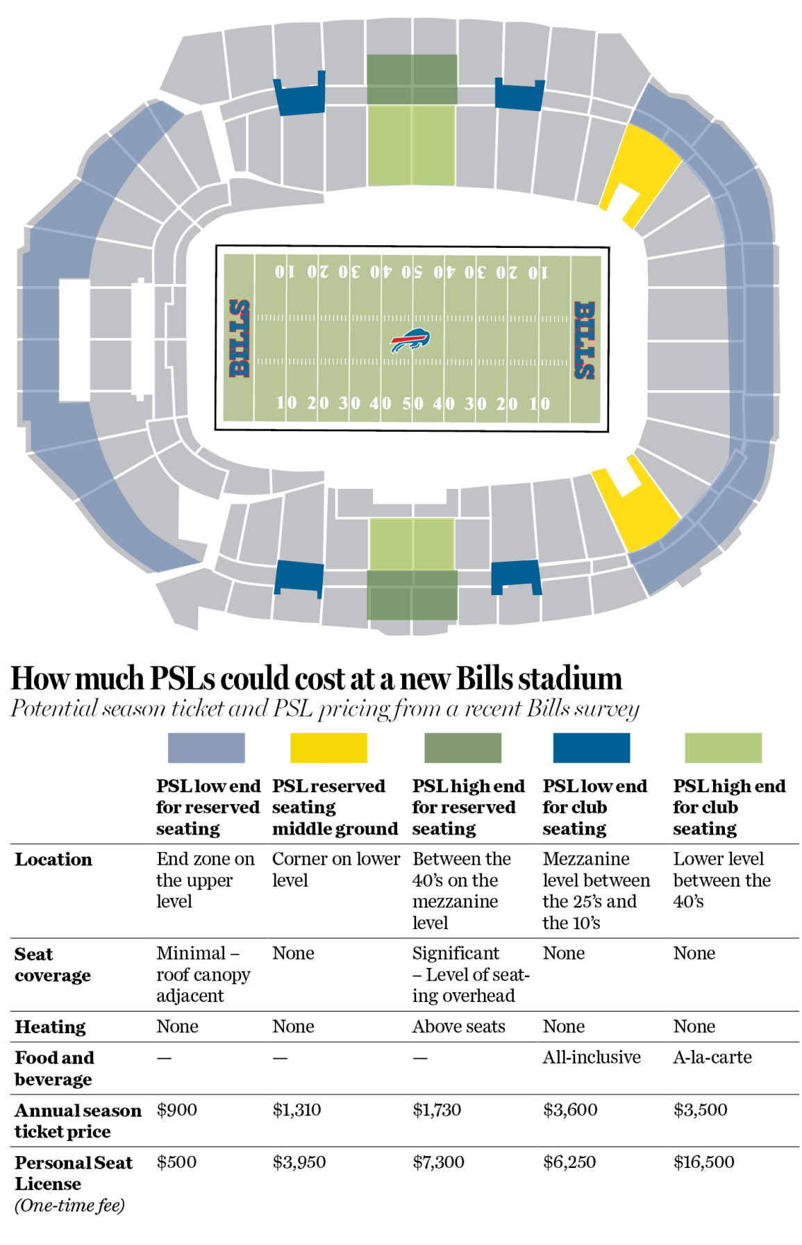 How much will seat licenses cost? Bills fans get a glimpse at stadium