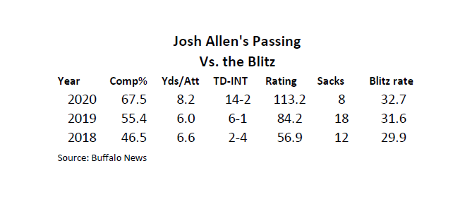 Rachel Hopmayer on X: #Bills Josh Allen taking in tonight's