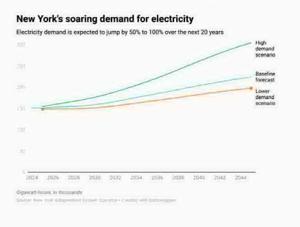 State's climate goals face energy challenges