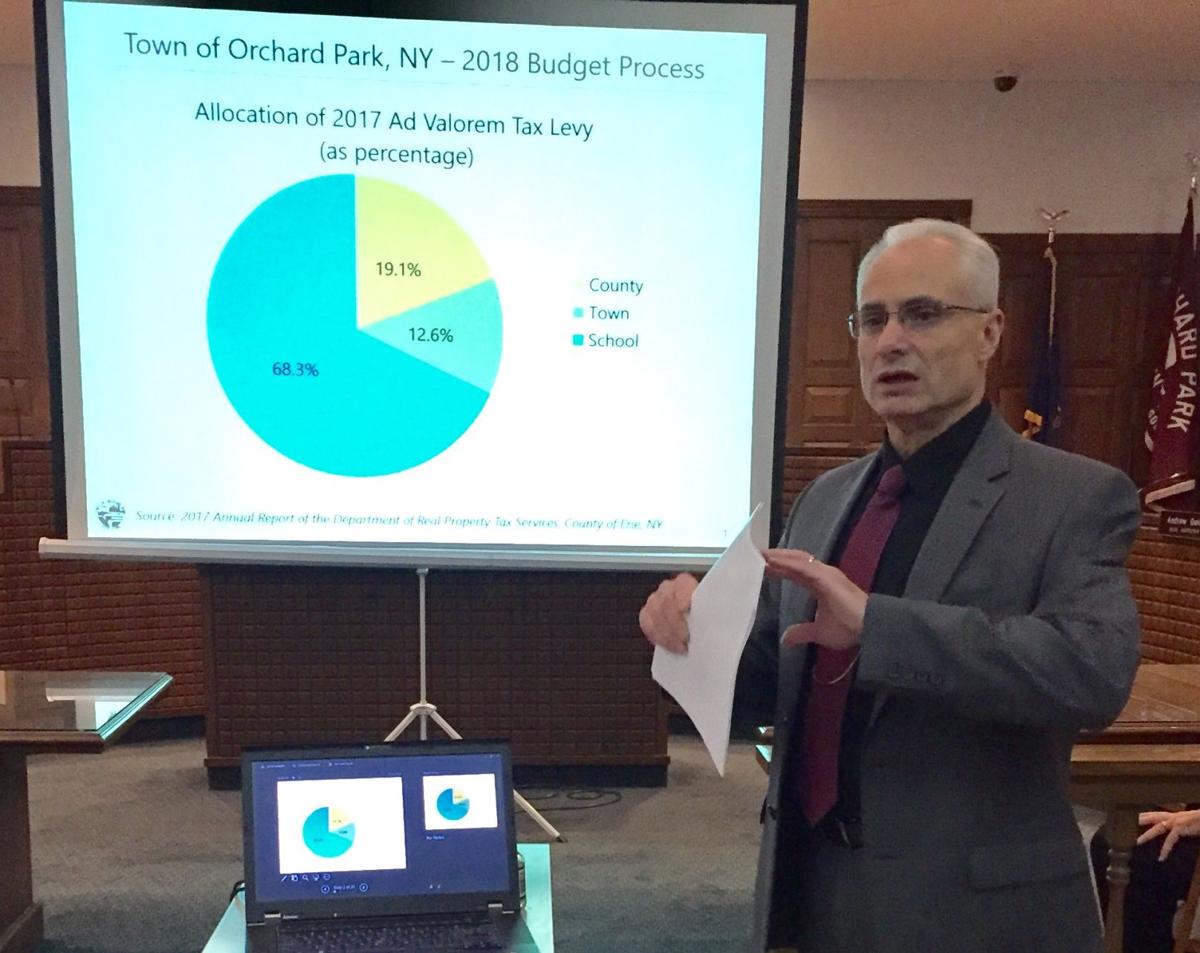 Orchard Park Town Board Passes Budget With Raises Local News Buffalonews Com