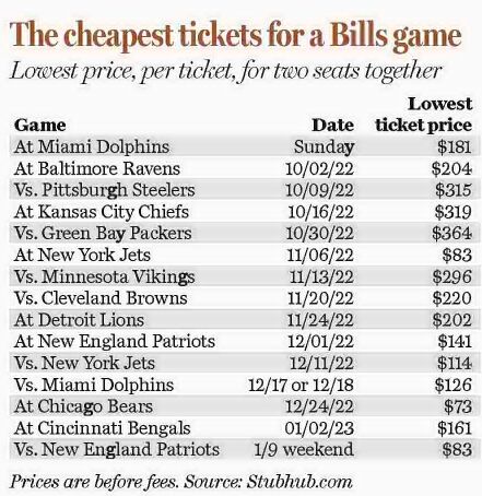 2 a.m. ticket sales and $1,500 club seats amid Bills frenzy