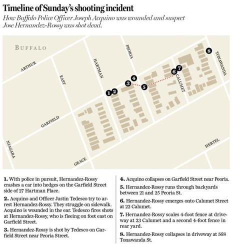 Officer's blood found on air bag raises questions about how he was injured